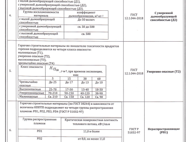 ПБ2953